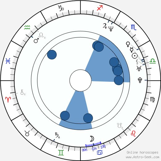 Thomas Martin Oroscopo, astrologia, Segno, zodiac, Data di nascita, instagram