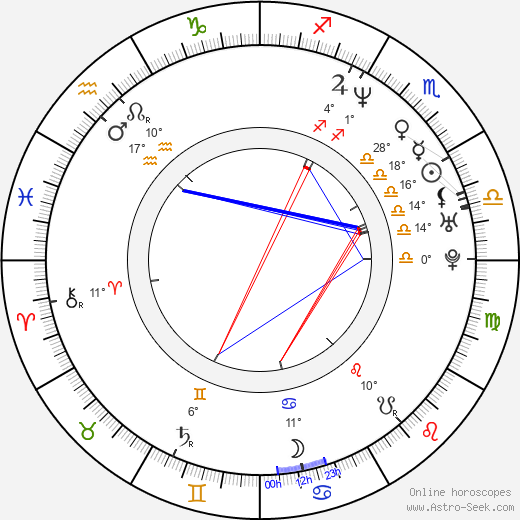 Thomas Martin birth chart, biography, wikipedia 2023, 2024