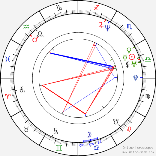 Thomas Martin birth chart, Thomas Martin astro natal horoscope, astrology