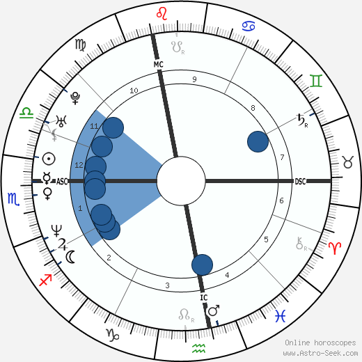 Thomas Prugger wikipedia, horoscope, astrology, instagram