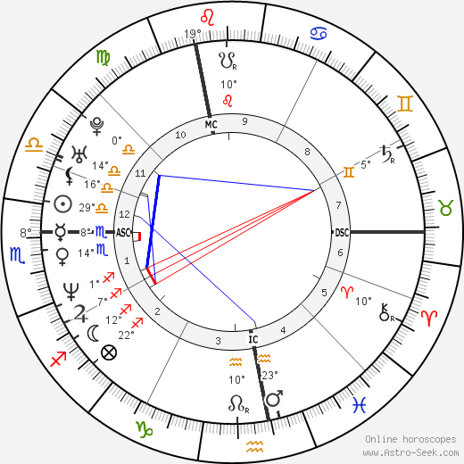 Thomas Prugger birth chart, biography, wikipedia 2024, 2025