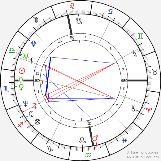 Thomas Prugger birth chart, Thomas Prugger astro natal horoscope, astrology
