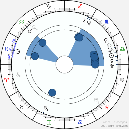 Tiffany Oroscopo, astrologia, Segno, zodiac, Data di nascita, instagram