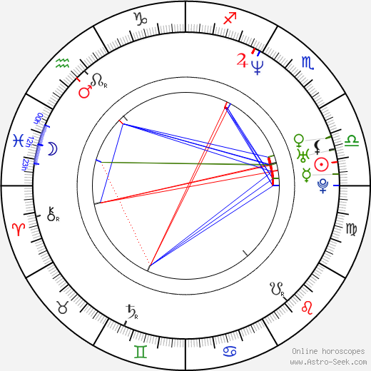 Tiffany birth chart, Tiffany astro natal horoscope, astrology