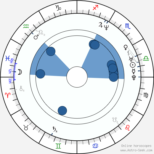 Tomasz Steciuk wikipedia, horoscope, astrology, instagram