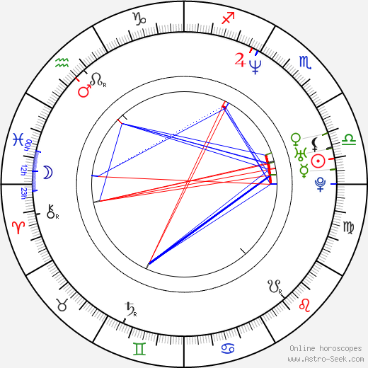 Tomasz Steciuk birth chart, Tomasz Steciuk astro natal horoscope, astrology