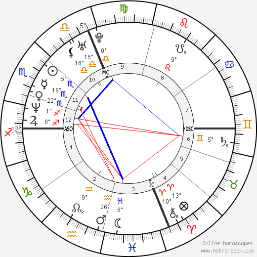 Winona Ryder birth chart, biography, wikipedia 2023, 2024