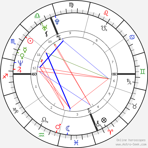 Gary Oldman Birth Chart