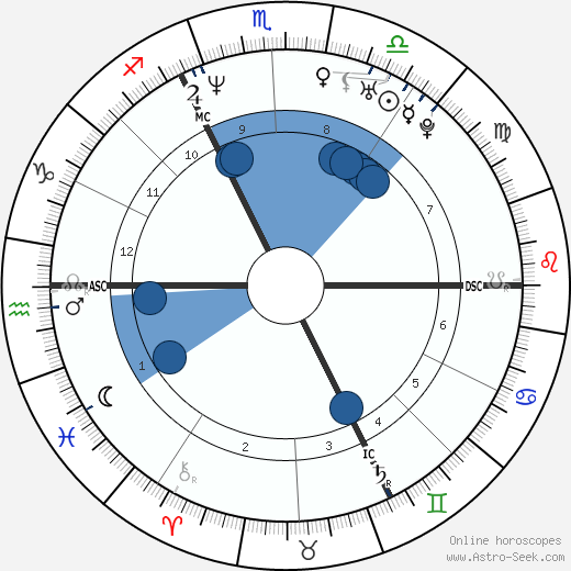 Xavier Naidoo wikipedia, horoscope, astrology, instagram