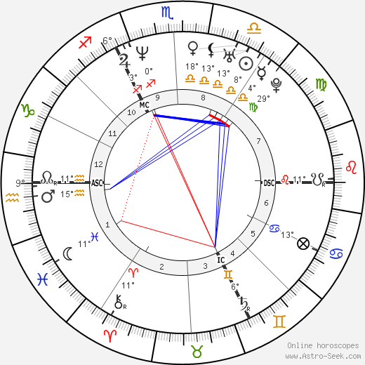 Xavier Naidoo birth chart, biography, wikipedia 2024, 2025