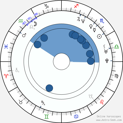 Yeon-su Oh wikipedia, horoscope, astrology, instagram