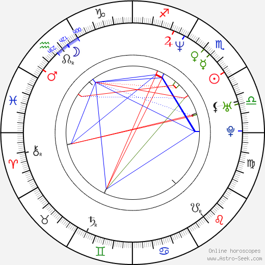 Yeon-su Oh birth chart, Yeon-su Oh astro natal horoscope, astrology