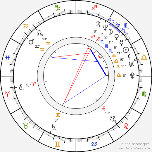 Zuzana Piussi birth chart, biography, wikipedia 2024, 2025