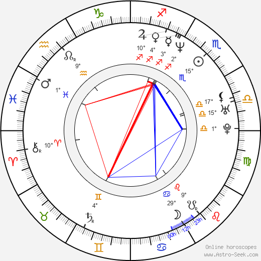 A. D. Miles birth chart, biography, wikipedia 2023, 2024