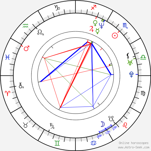 A. D. Miles birth chart, A. D. Miles astro natal horoscope, astrology