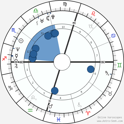 Adam Gilchrist wikipedia, biography, birth chart, instagram Adam Gilchrist wikipedia, horoscope, astrology, instagram