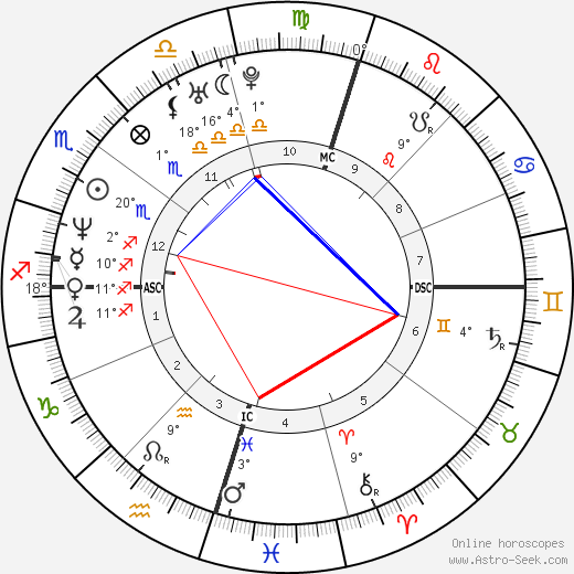 Adam Gilchrist birth chart, biography, wikipedia 2024, 2025