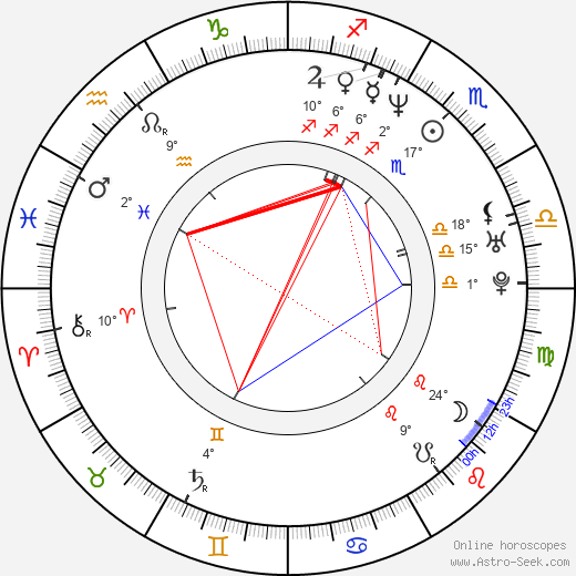 Alan David Lee birth chart, biography, wikipedia 2023, 2024