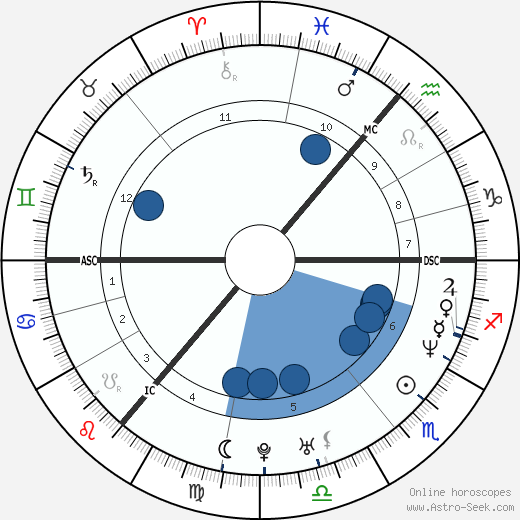 Albert Timashev wikipedia, biography, birth chart, instagram Albert Timashev wikipedia, horoscope, astrology, instagram