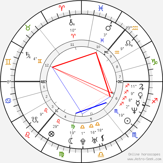 Albert Timashev birth chart, biography, wikipedia 2024, 2025