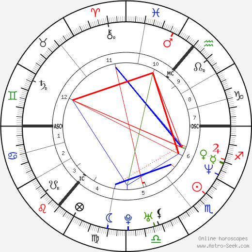 Albert Timashev birth chart, Albert Timashev astro natal horoscope, astrology