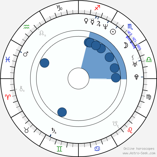 Aleksandr Popov wikipedia, horoscope, astrology, instagram