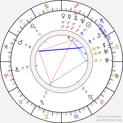 Aleksandr Popov birth chart, biography, wikipedia 2023, 2024