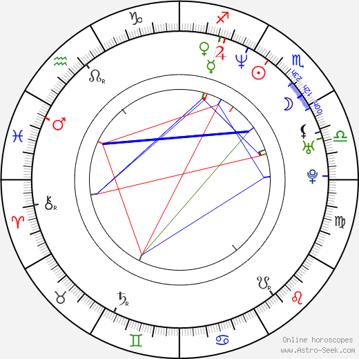 Aleksandr Popov birth chart, Aleksandr Popov astro natal horoscope, astrology