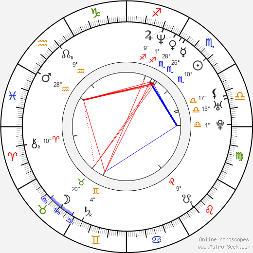 Alvaro Lillo birth chart, biography, wikipedia 2023, 2024