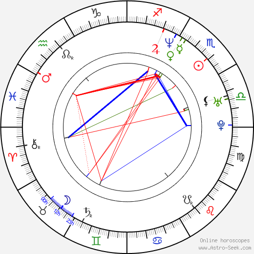 Alvaro Lillo birth chart, Alvaro Lillo astro natal horoscope, astrology