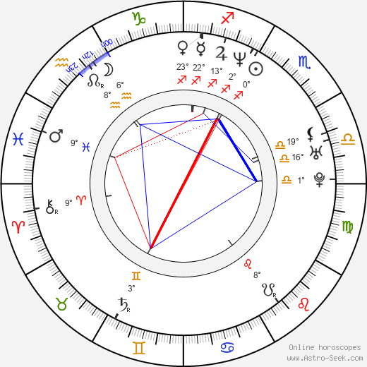 Ashraf Amaya birth chart, biography, wikipedia 2023, 2024