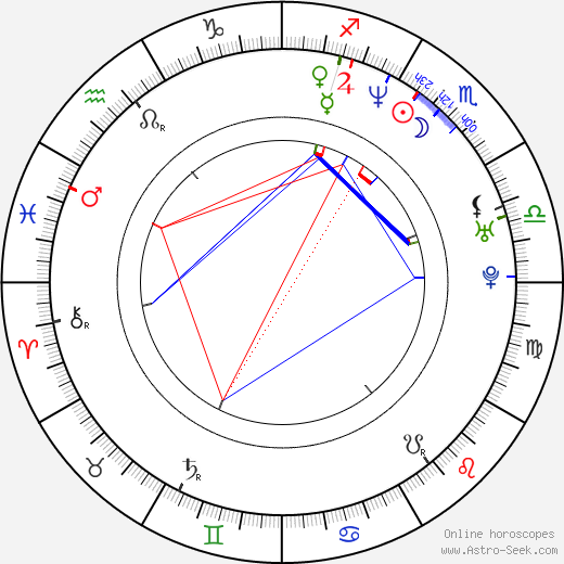 Atilla Árpa birth chart, Atilla Árpa astro natal horoscope, astrology