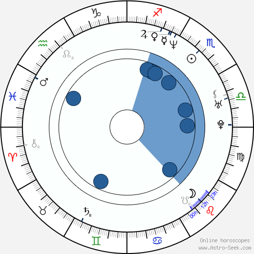 Big Pun wikipedia, biography, birth chart, instagram Big Pun wikipedia, horoscope, astrology, instagram