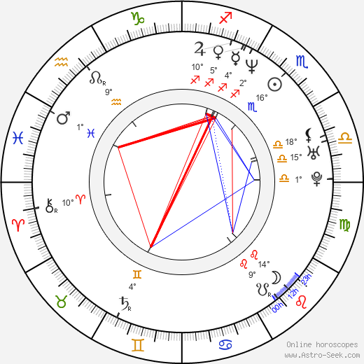 Big Pun birth chart, biography, wikipedia 2023, 2024