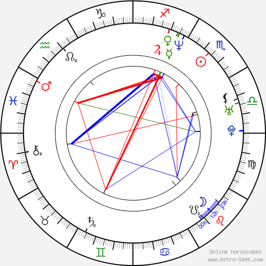 Big Pun birth chart, Big Pun astro natal horoscope, astrology