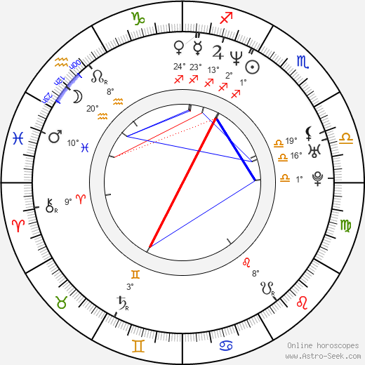 Brandon Molale birth chart, biography, wikipedia 2024, 2025