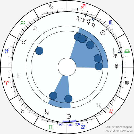 Bruce Blauer wikipedia, horoscope, astrology, instagram