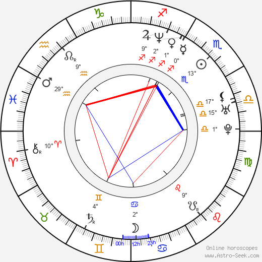 Bruce Blauer birth chart, biography, wikipedia 2023, 2024