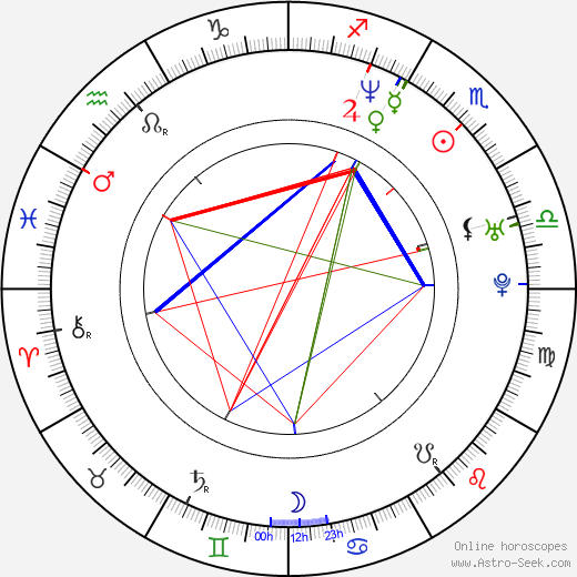 Bruce Blauer birth chart, Bruce Blauer astro natal horoscope, astrology