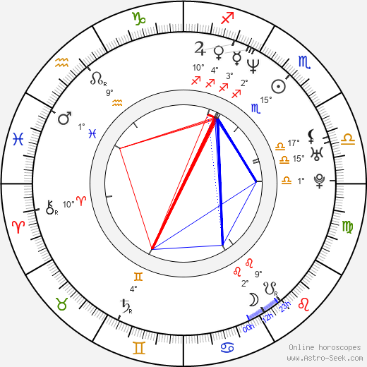 C. M. Downs birth chart, biography, wikipedia 2023, 2024