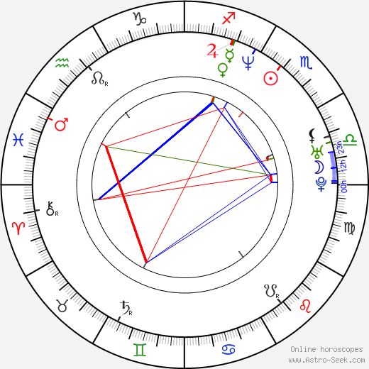 Carl Hayman birth chart, Carl Hayman astro natal horoscope, astrology