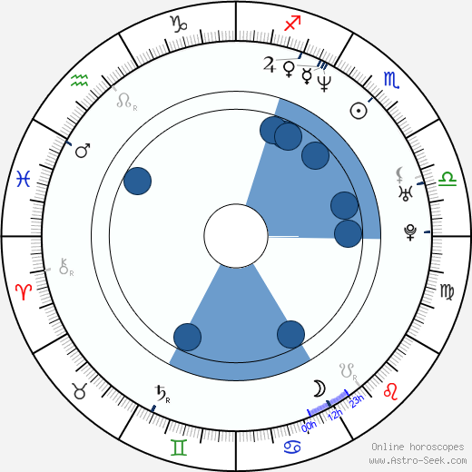 Carlos Atanes wikipedia, horoscope, astrology, instagram