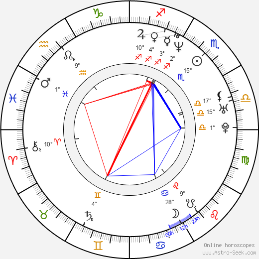 Carlos Atanes birth chart, biography, wikipedia 2023, 2024