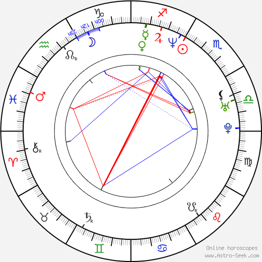 Cecilia Suárez birth chart, Cecilia Suárez astro natal horoscope, astrology