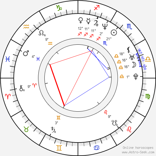 Chloe birth chart, biography, wikipedia 2024, 2025
