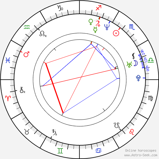 Chloe birth chart, Chloe astro natal horoscope, astrology