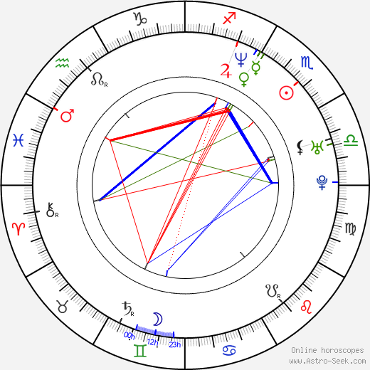 Chris Addison birth chart, Chris Addison astro natal horoscope, astrology