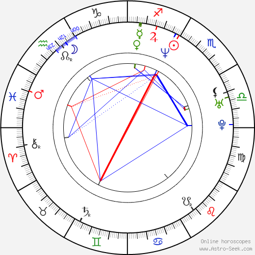 Chris Hardwick birth chart, Chris Hardwick astro natal horoscope, astrology