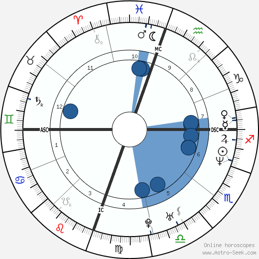 Christina Applegate horoscope, astrology, sign, zodiac, date of birth, instagram