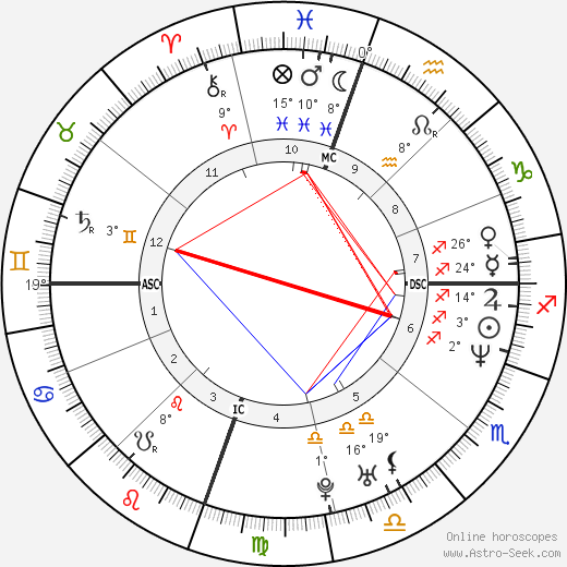 Christina Applegate birth chart, biography, wikipedia 2024, 2025